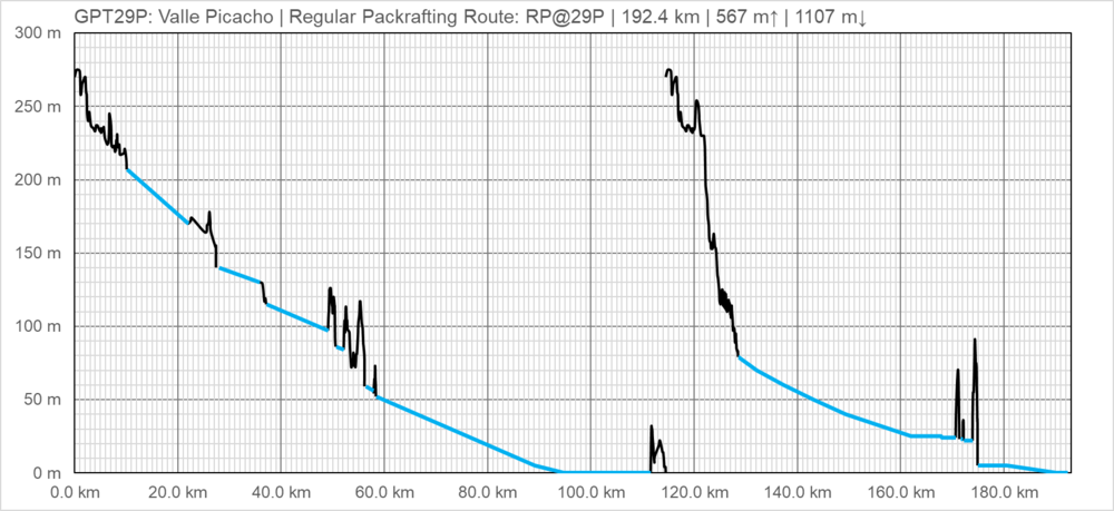 Elevation Profile RP@29P.png