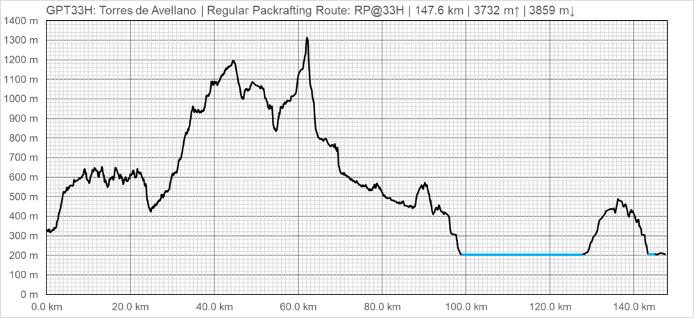Elevation Profile RP@33H.png