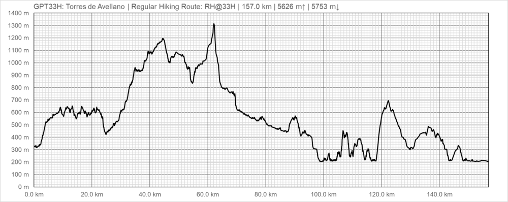 Elevation Profile RH@33H.png