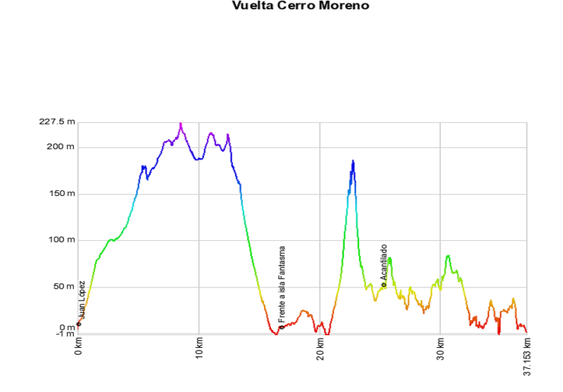Archivo:Vuelta Cerro Moreno.png