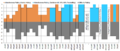 GPT Evaluation P-EXP.png
