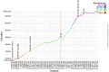 Miniatura de la versión del 13:20 17 oct 2016