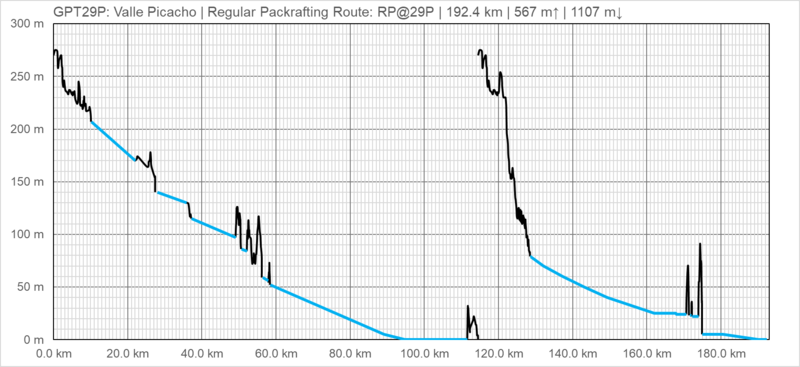 Archivo:Elevation Profile RP@29P.png