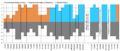 GPT Evaluation H+P.png