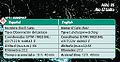 Miniatura de la versión del 00:25 23 sep 2010